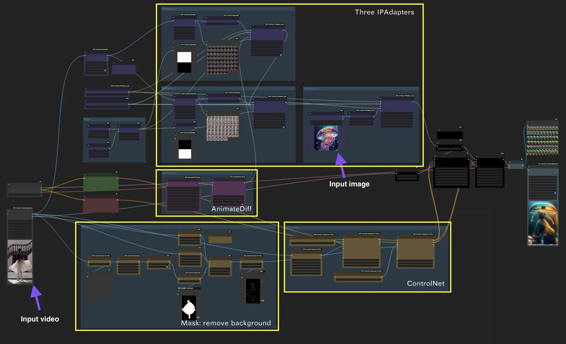 ComfyUi Jellyfish Ballerina Workflow